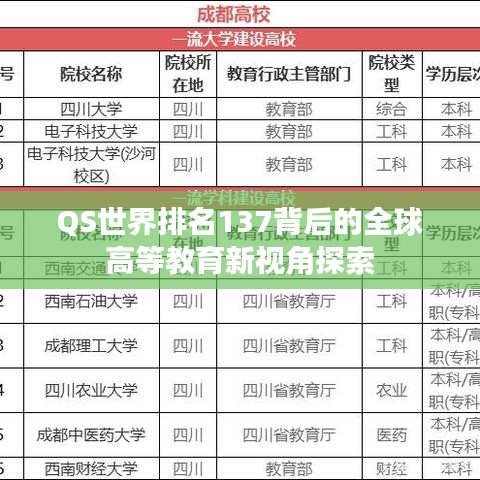 QS世界排名137背后的全球高等教育新视角探索