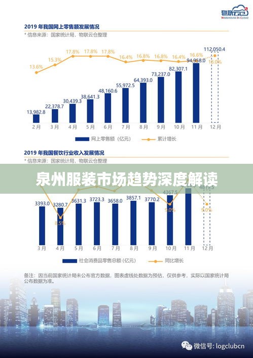 泉州服装市场趋势深度解读