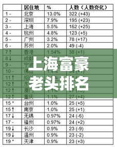 上海富豪老头排名榜最新揭秘，揭秘财富巨头榜单！