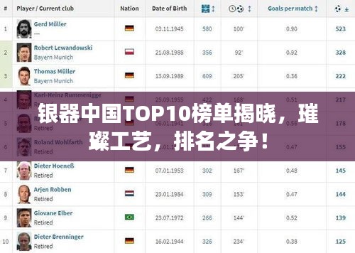 银器中国TOP10榜单揭晓，璀璨工艺，排名之争！