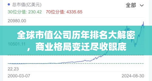 全球市值公司历年排名大解密，商业格局变迁尽收眼底