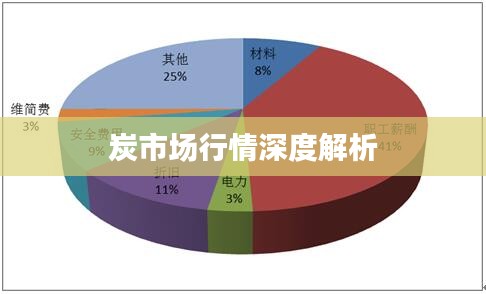 炭市场行情深度解析