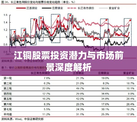 江铜股票投资潜力与市场前景深度解析