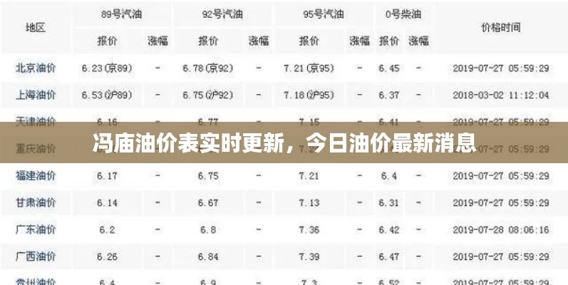 冯庙油价表实时更新，今日油价最新消息