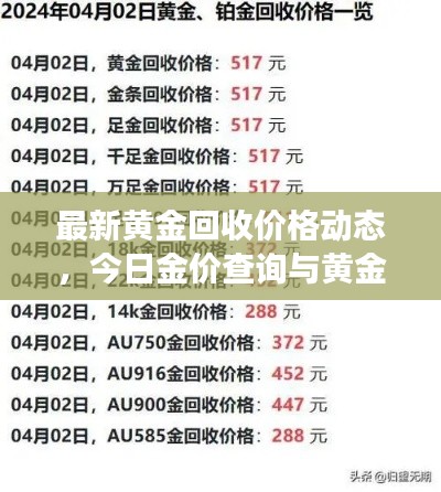 最新黄金回收价格动态，今日金价查询与黄金市场趋势解析