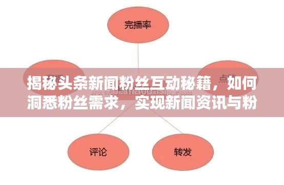 揭秘头条新闻粉丝互动秘籍，如何洞悉粉丝需求，实现新闻资讯与粉丝深度互动？