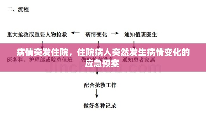 病情突发住院，住院病人突然发生病情变化的应急预案 