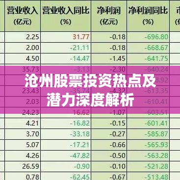 沧州股票投资热点及潜力深度解析