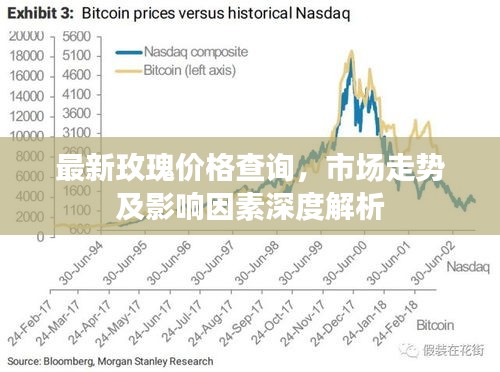 最新玫瑰价格查询，市场走势及影响因素深度解析