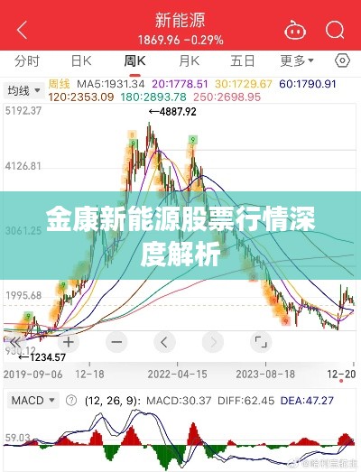 金康新能源股票行情深度解析