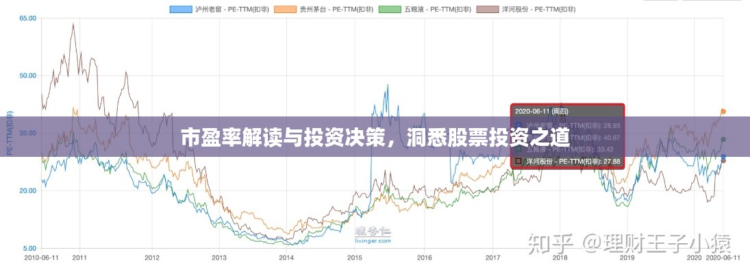 市盈率解读与投资决策，洞悉股票投资之道