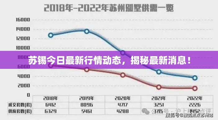 苏锡今日最新行情动态，揭秘最新消息！