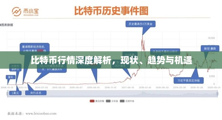 比特币行情深度解析，现状、趋势与机遇