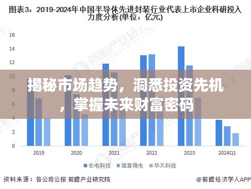 揭秘市场趋势，洞悉投资先机，掌握未来财富密码