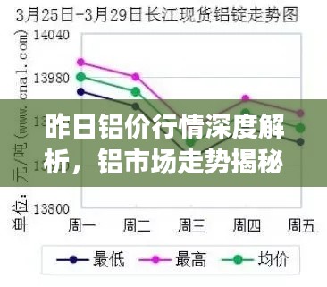 昨日铝价行情深度解析，铝市场走势揭秘