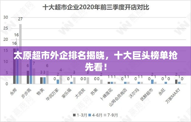 太原超市外企排名揭晓，十大巨头榜单抢先看！