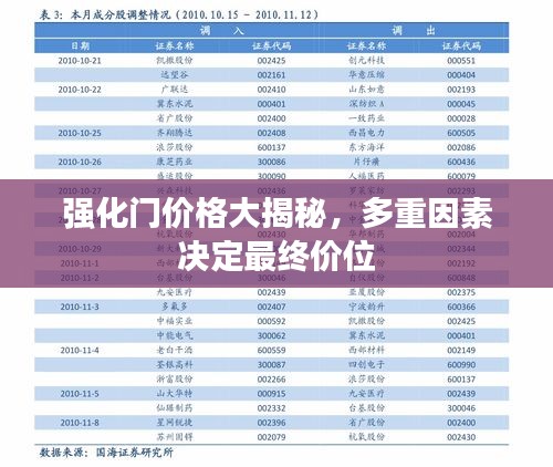 强化门价格大揭秘，多重因素决定最终价位