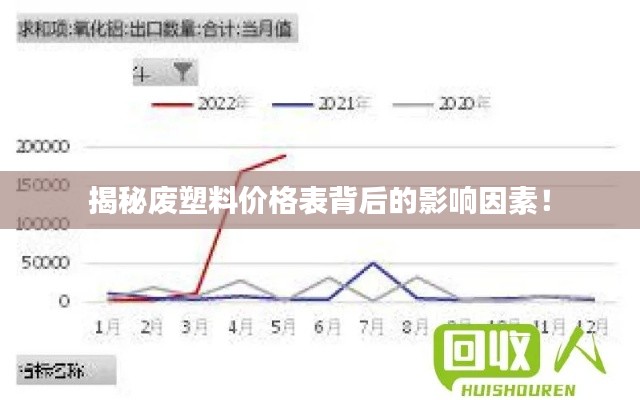 揭秘废塑料价格表背后的影响因素！