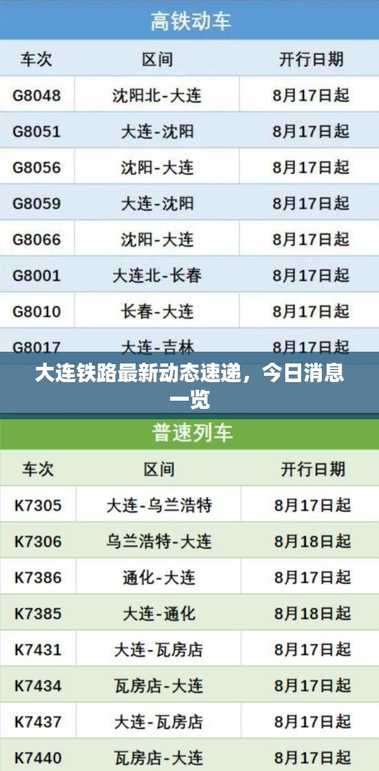 大连铁路最新动态速递，今日消息一览