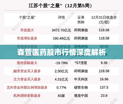 森萱医药股市行情深度解析