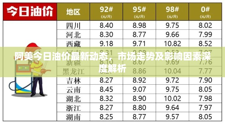 阿美今日油价最新动态，市场走势及影响因素深度解析