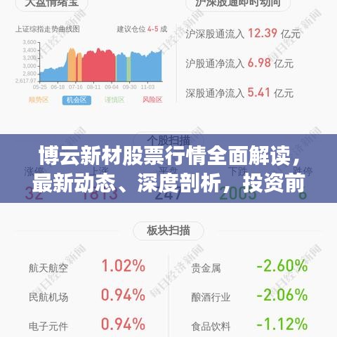 博云新材股票行情全面解读，最新动态、深度剖析，投资前景展望