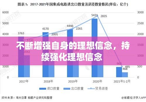 不断增强自身的理想信念，持续强化理想信念 