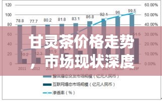 甘灵茶价格走势，市场现状深度剖析与未来趋势预测