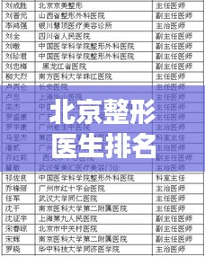 北京整形医生排名TOP10，专业实力与信誉双丰收