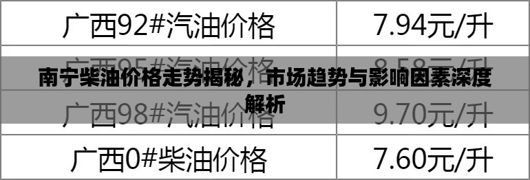 南宁柴油价格走势揭秘，市场趋势与影响因素深度解析