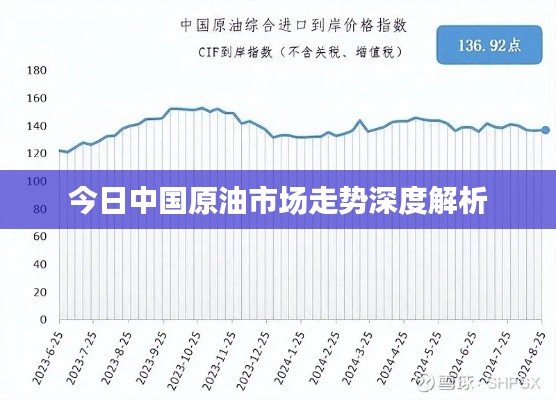 今日中国原油市场走势深度解析