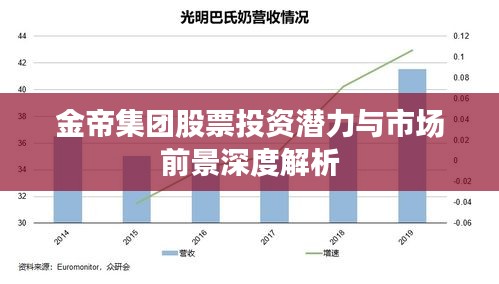 金帝集团股票投资潜力与市场前景深度解析