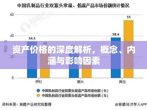 资产价格的深度解析，概念、内涵与影响因素