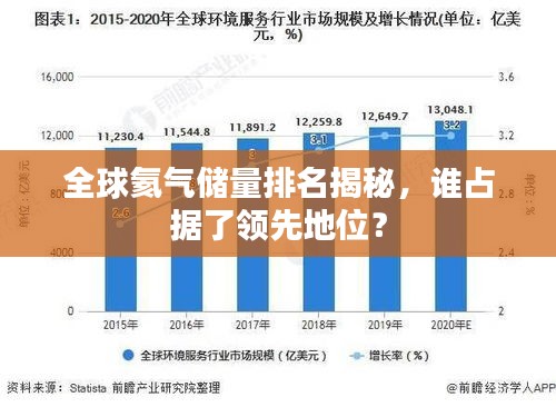 全球氦气储量排名揭秘，谁占据了领先地位？