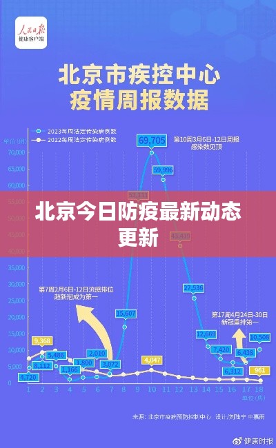 北京今日防疫最新动态更新