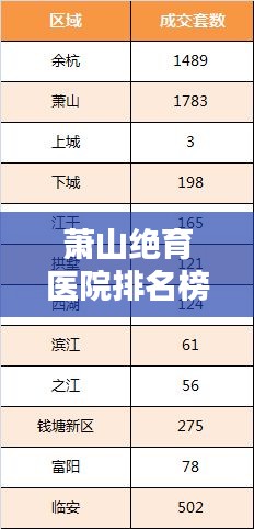 萧山绝育医院排名榜单TOP10揭晓！