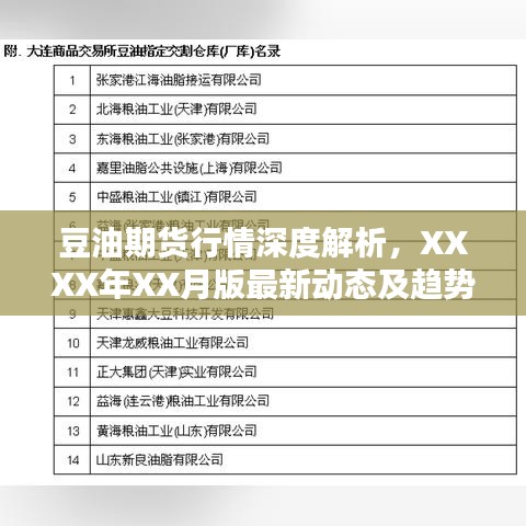 豆油期货行情深度解析，XXXX年XX月版最新动态及趋势预测