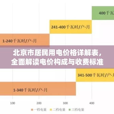 北京市居民用电价格详解表，全面解读电价构成与收费标准