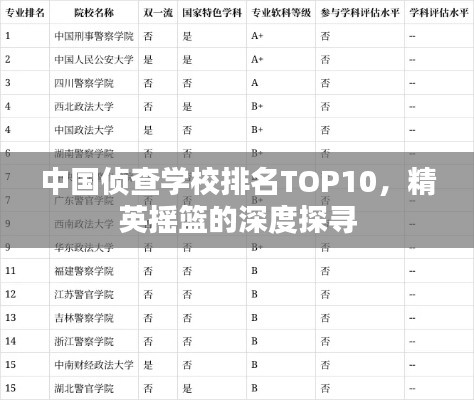 中国侦查学校排名TOP10，精英摇篮的深度探寻