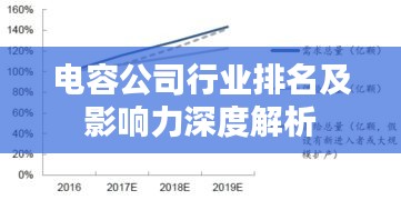 电容公司行业排名及影响力深度解析