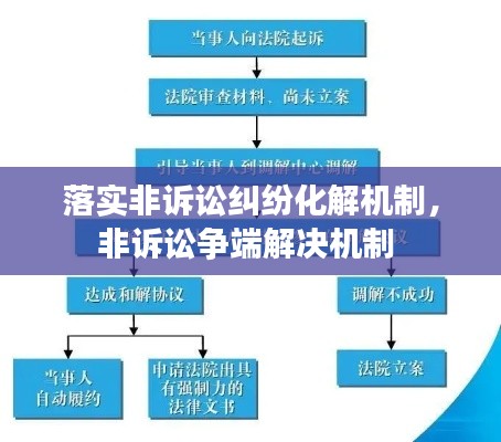 落实非诉讼纠纷化解机制，非诉讼争端解决机制 