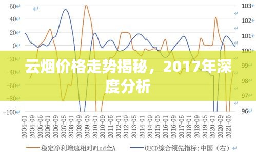 云烟价格走势揭秘，2017年深度分析