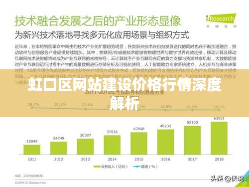 虹口区网站建设价格行情深度解析
