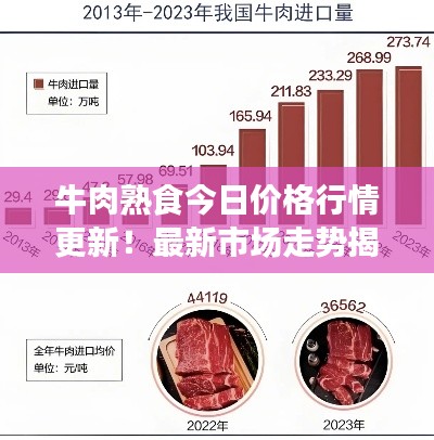 牛肉熟食今日价格行情更新！最新市场走势揭秘！