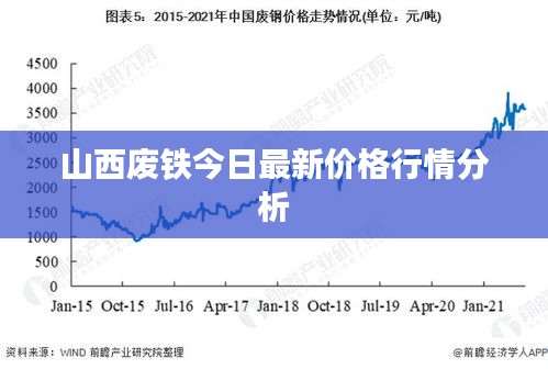 山西废铁今日最新价格行情分析