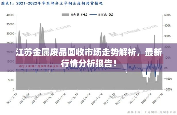 江苏金属废品回收市场走势解析，最新行情分析报告！