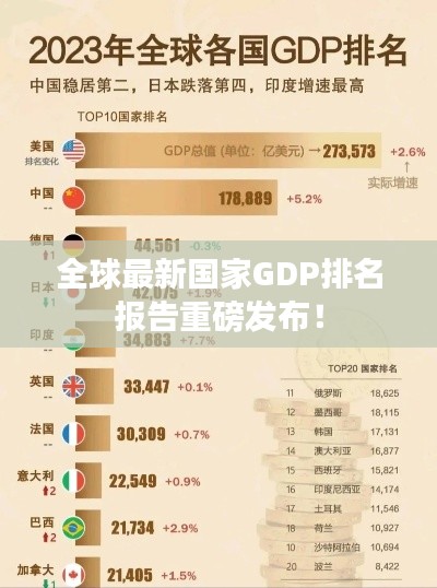 全球最新国家GDP排名报告重磅发布！