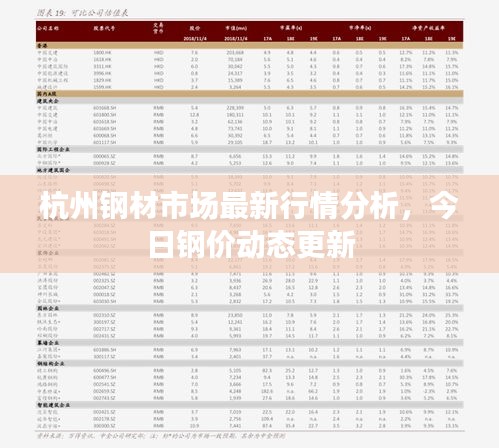 杭州钢材市场最新行情分析，今日钢价动态更新