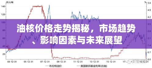 油核价格走势揭秘，市场趋势、影响因素与未来展望