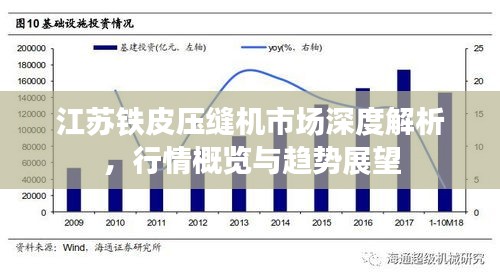 江苏铁皮压缝机市场深度解析，行情概览与趋势展望